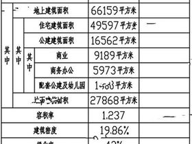 正大清泉小区